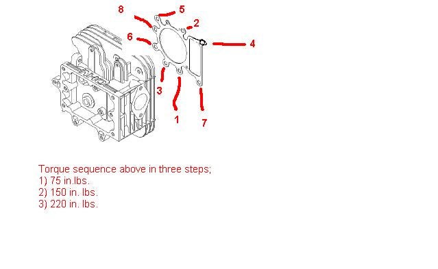 Briggs And Stratton Spec Chart