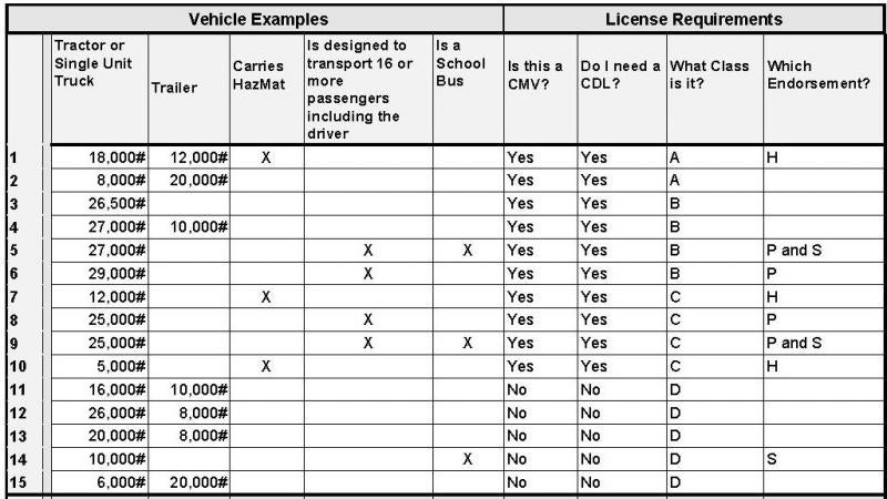 Pa Truck Weight Class Chart