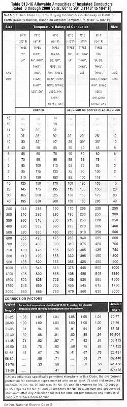 Flexible Cord Ampacity Chart